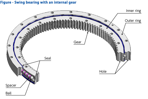 Illustration of Key features